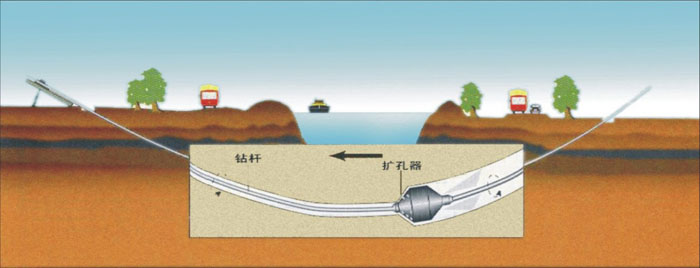 七台河非开挖